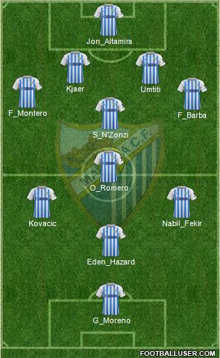 Málaga C.F., S.A.D. football formation