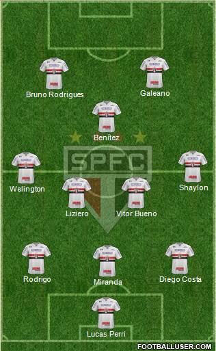 São Paulo FC Formation 2021