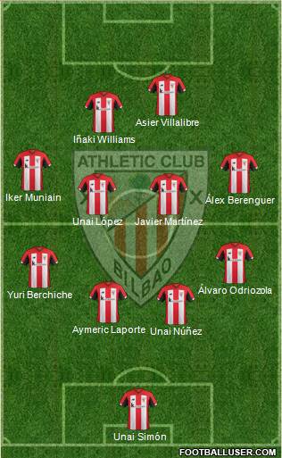 Athletic Club Formation 2021