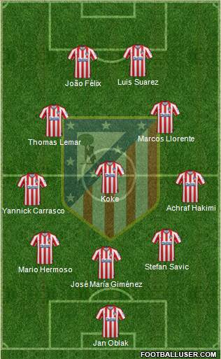 C. Atlético Madrid S.A.D. Formation 2021