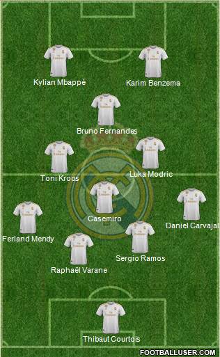 Real Madrid C.F. Formation 2021