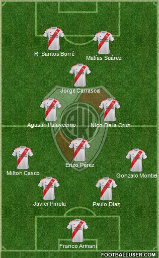 River Plate Formation 2021