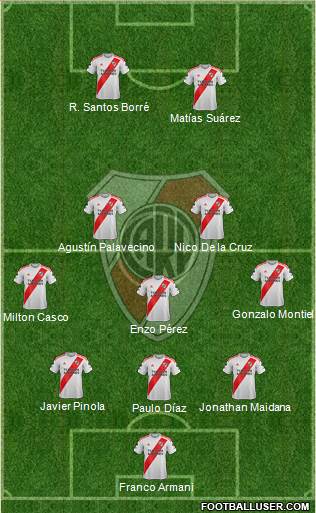 River Plate Formation 2021