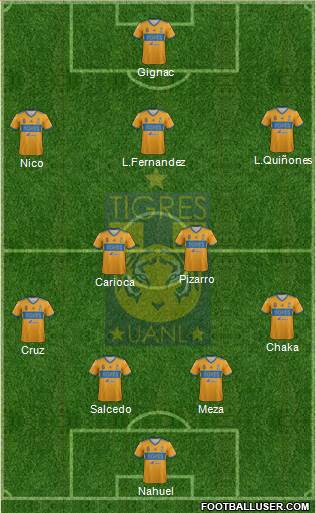 Club Universitario de Nuevo León Formation 2021