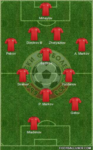 Bulgaria 4-4-2 football formation