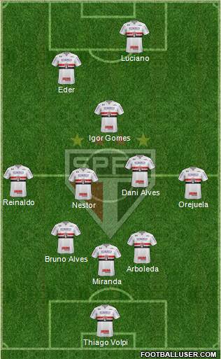 São Paulo FC Formation 2021