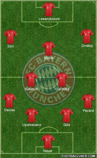 FC Bayern München Formation 2021