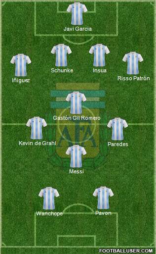 Argentina Formation 2021