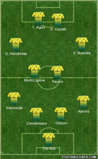 Norwich City Formation 2021