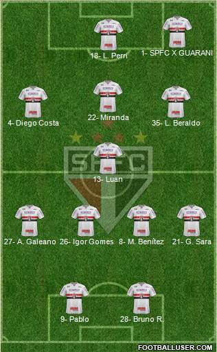 São Paulo FC Formation 2021