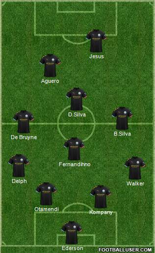 Manchester City Formation 2021