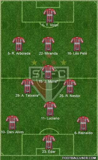 São Paulo FC Formation 2021