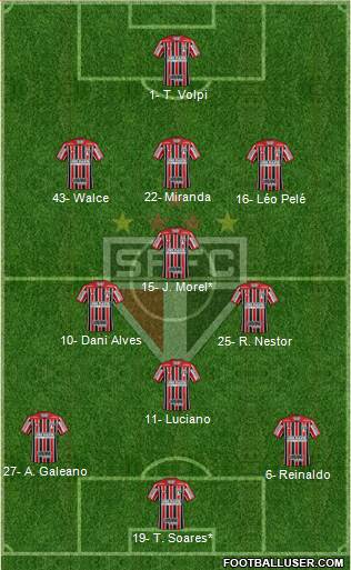 São Paulo FC Formation 2021