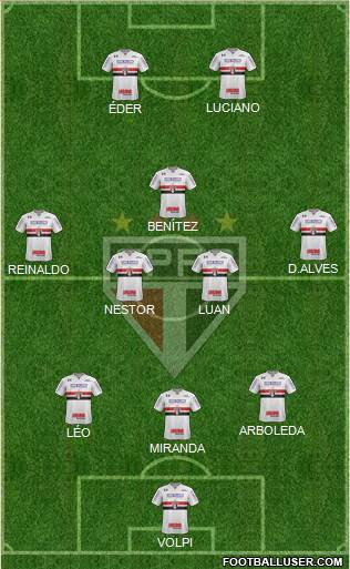 São Paulo FC Formation 2021