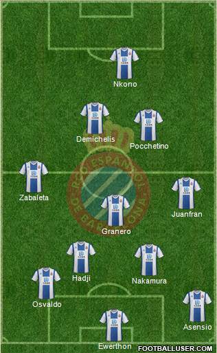 R.C.D. Espanyol de Barcelona S.A.D. Formation 2021