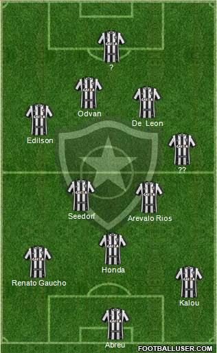 Botafogo FR Formation 2021