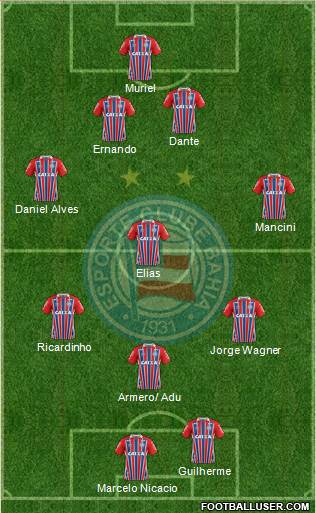 EC Bahia football formation