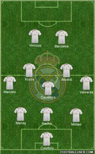 Real Madrid C.F. Formation 2021