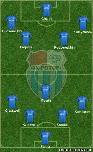 SC Rotor Volgograd Formation 2021