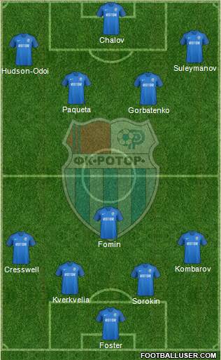SC Rotor Volgograd Formation 2021