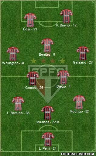 São Paulo FC Formation 2021