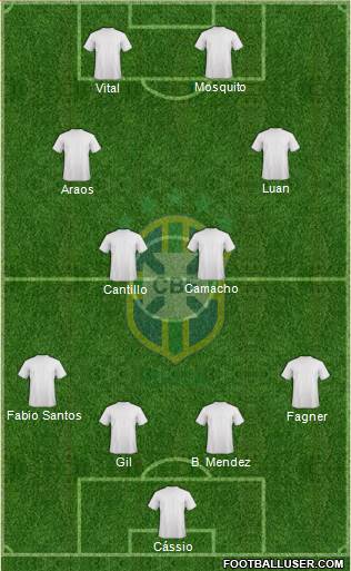 Brazil Formation 2021