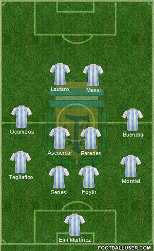Argentina Formation 2021