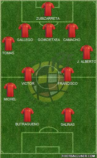 Spain Formation 2021