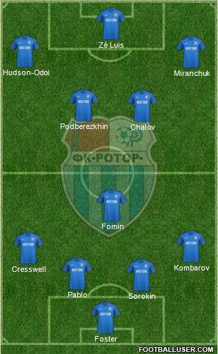 SC Rotor Volgograd Formation 2021
