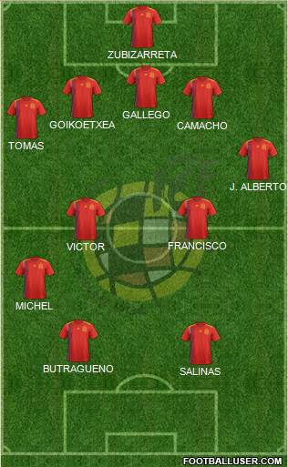 Spain Formation 2021