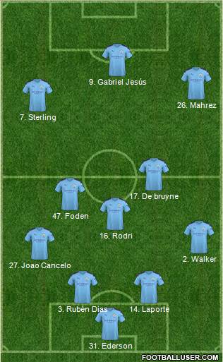 Manchester City Formation 2021