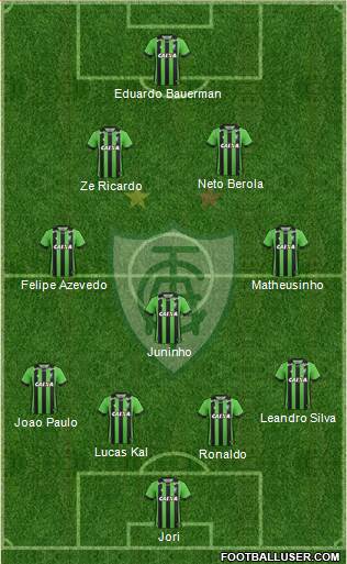 América FC (MG) Formation 2021