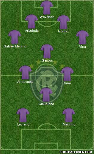 C Remo Formation 2021