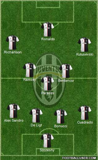 Juventus Formation 2021