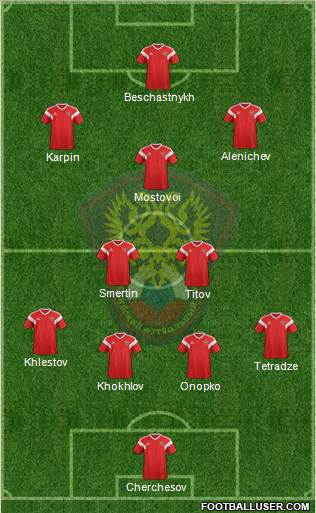 Russia Formation 2021