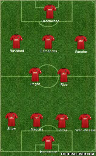 Manchester United Formation 2021