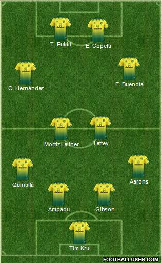 Norwich City Formation 2021
