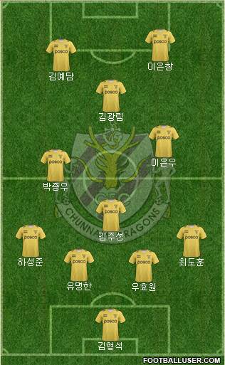 Chunnam Dragons Formation 2021