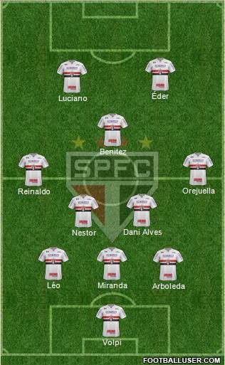 São Paulo FC Formation 2021