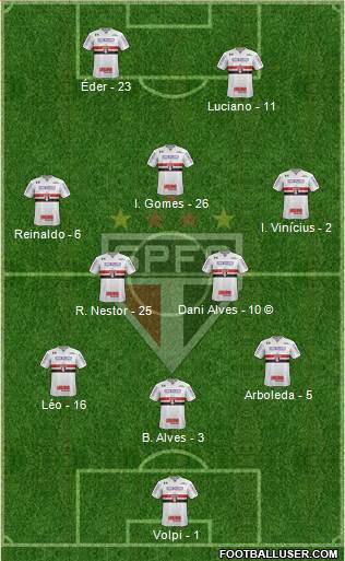 São Paulo FC Formation 2021