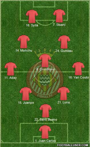 F.C. Girona football formation