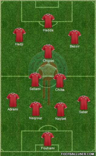 Morocco Formation 2021