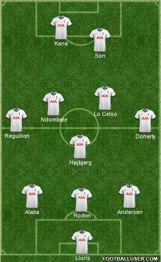 Tottenham Hotspur Formation 2021