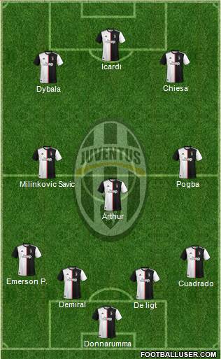 Juventus Formation 2021