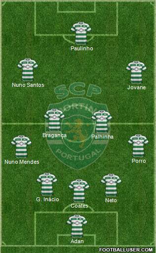 Sporting Clube de Portugal - SAD Formation 2021