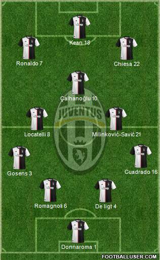 Juventus Formation 2021