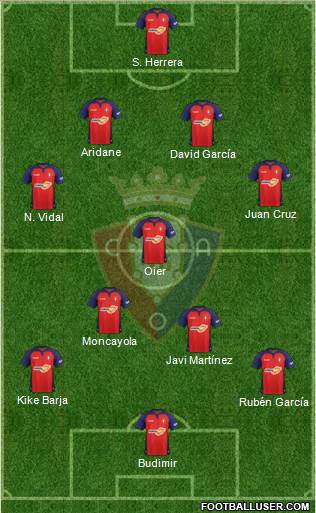 C. At. Osasuna Formation 2021