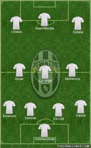 Juventus Formation 2021