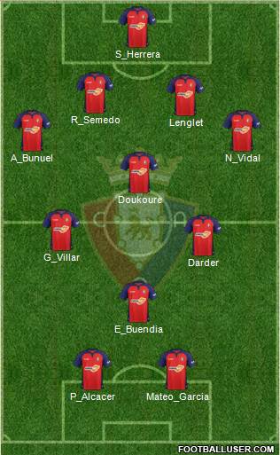 C. At. Osasuna Formation 2021