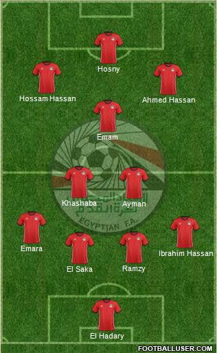 Egypt Formation 2021